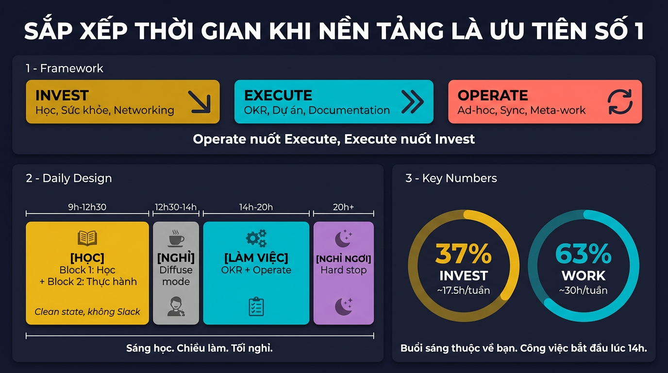 Sắp xếp thời gian khi nền tảng là ưu tiên số 1